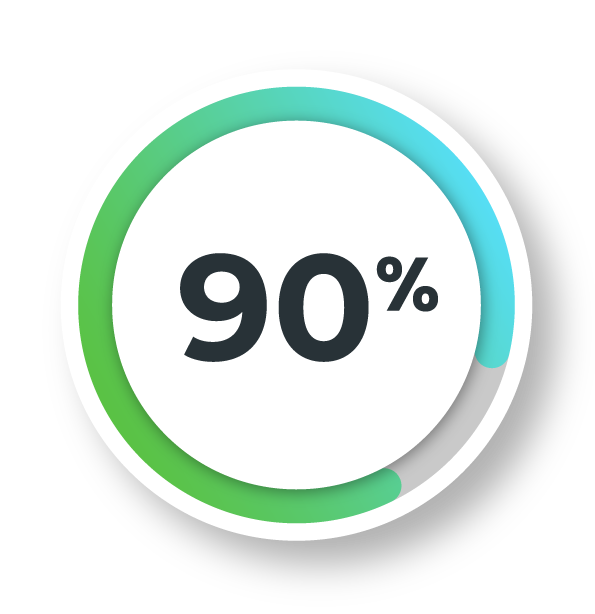 90% said funds met real classroom and student needs